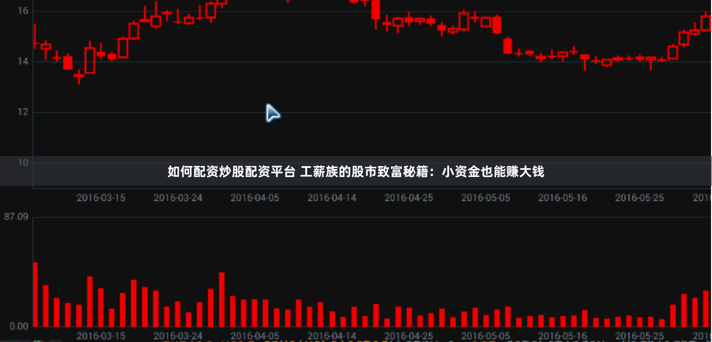 如何配资炒股配资平台 工薪族的股市致富秘籍：小资金也能赚大钱