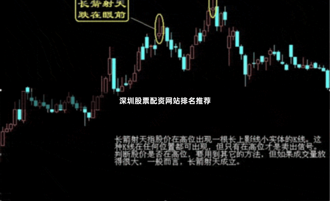 深圳股票配资网站排名推荐